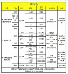 3日(9:50)中厚闆樂從代理戶報價實時彙總